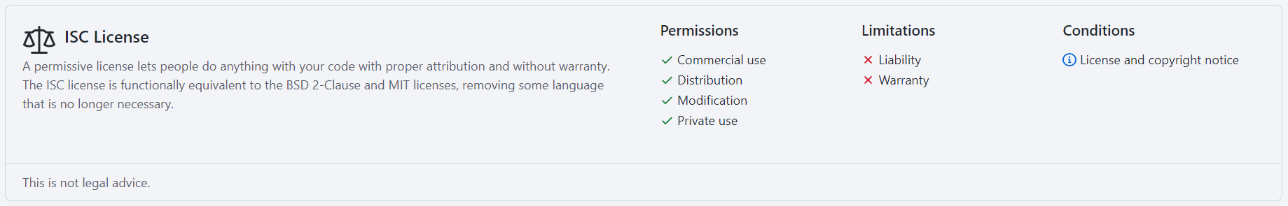 ISC License explanation